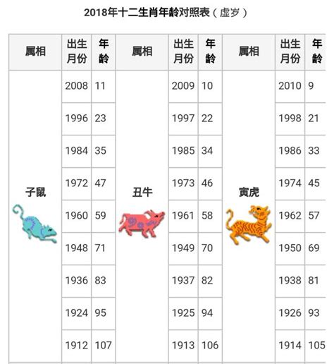 57年屬什麼|生肖、歲次、年代歸類對照 – 民國元年 至 民國120年 